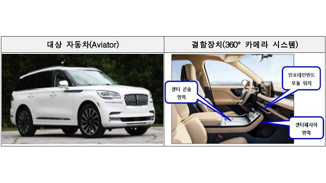 제작 결함이 발견된 포드 Aviator (사진, 국토교통부)