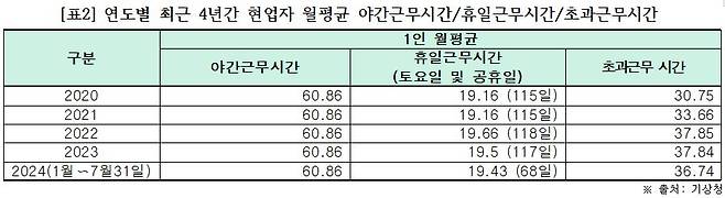 출처=김소희 국민의힘 의원실