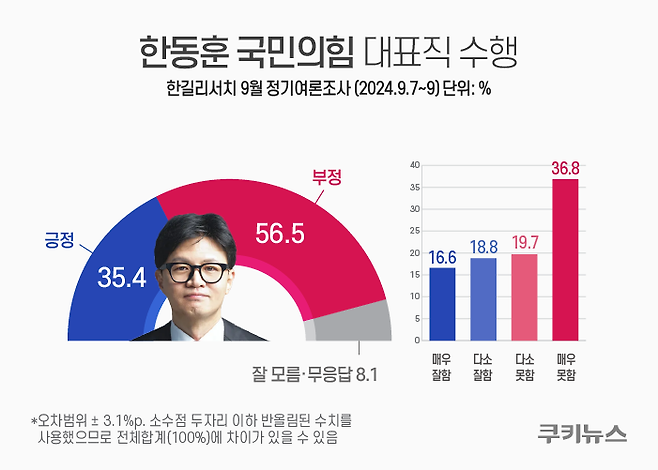 그래픽=윤기만 디자이너