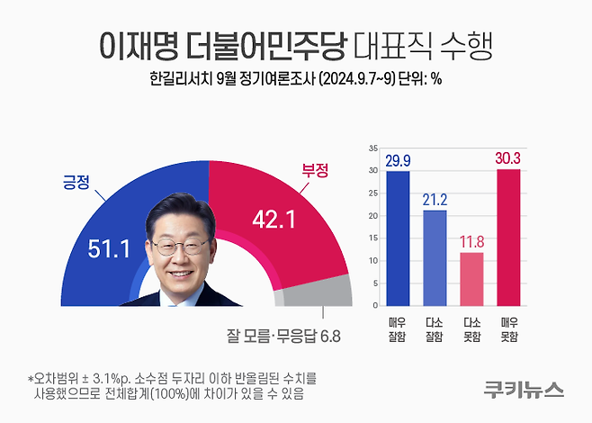 그래픽=윤기만 디자이너