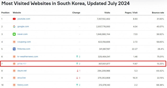 미국 정보분석업체 셈러쉬 홈페이지 캡처.