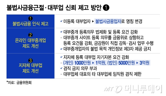 불법사금융근절·대부업 신뢰 제고 방안1/그래픽=이지혜