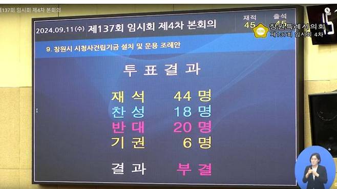 창원시의회가 11일 제137회 임시회 제4차 본회의를 개최한 가운데 창원시 시청사 건립기금 설치 및 운용 조례안이 재석의원 44명 중 찬성 18명, 반대 20명, 기권 6명으로 부결됐다. 창원시의회 영상 캡처