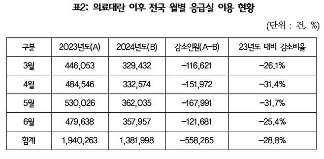 자료=더불어민주당 소병훈 의원실 제공