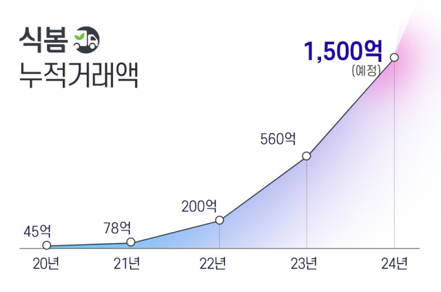 사진제공=마켓보로