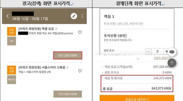 조사 호텔 89%가 광고 화면과 결제 단계 화면에서 금액 차이를 보이는 '순차공개가격책정' 행위를 보였다 / 서울시