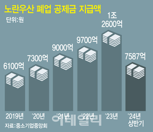 (그래픽= 문승용 기자)