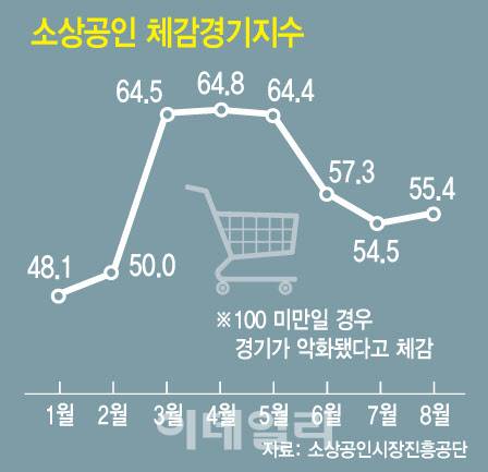 (그래픽= 문승용 기자)