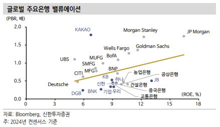 (표=신한투자증권)
