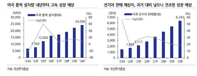 (사진=유진투자증권)