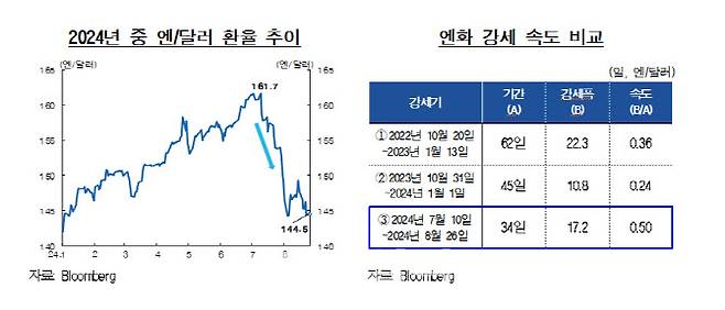 사진=한국은행