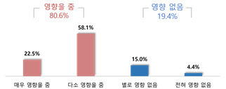 (자료=중소기업중앙회)