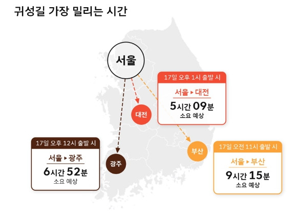 ©티맵모빌리티:추석 연휴 귀성길 가장 밀리는 시간