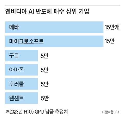 그래픽=김의균