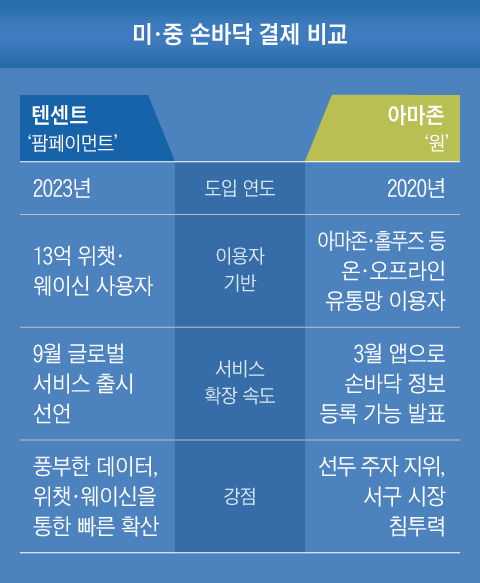 그래픽=조선디자인랩 이연주