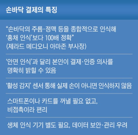 그래픽=조선디자인랩 이연주