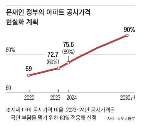 그래픽=김하경