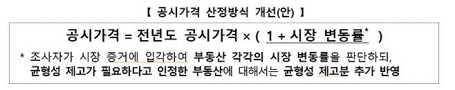 공시가격 산정방식 개선안 /국토부