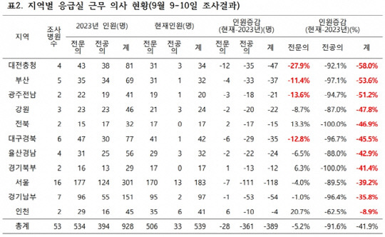 전국의과대학교수협의회 제공.