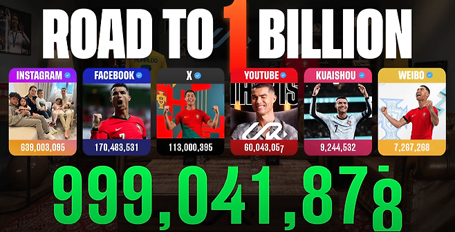 image.png 크리스티아누 호날두 Road to 1 Billion 라이브 스트림