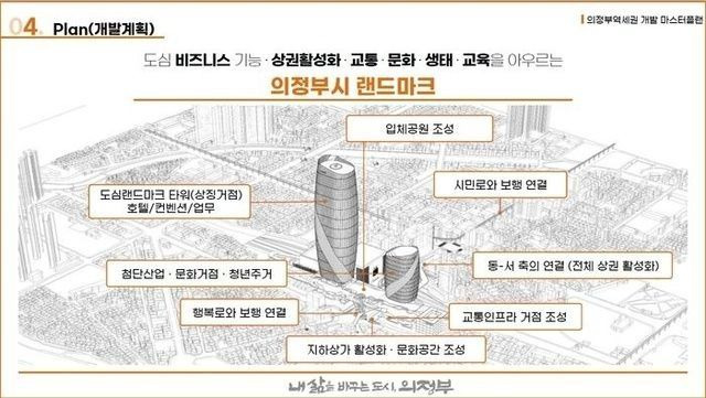 의정부역세권 개발 계획. /의정부시 제공