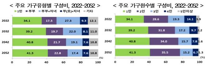 [표=통계청 제공] /사진=파이낸셜뉴스 사진DB