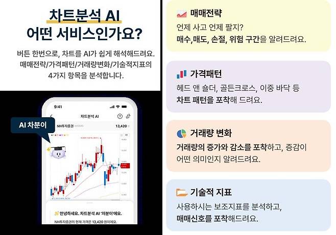 NH證, 업계 최초 차트 분석 AI 서비스