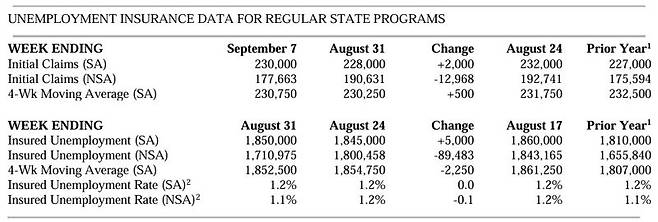 미국 신규실업수당 건수. 미 노동부