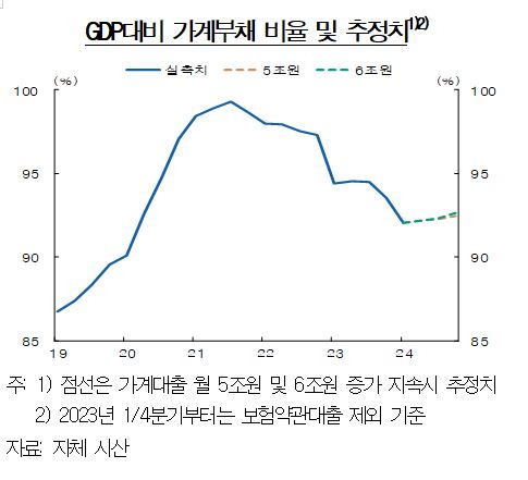 [그래프=한국은행]