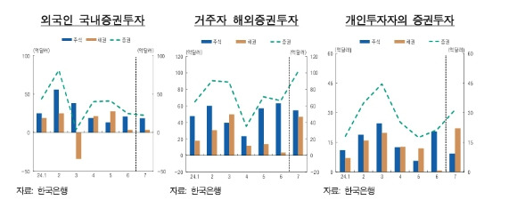 [그래프=한국은행]