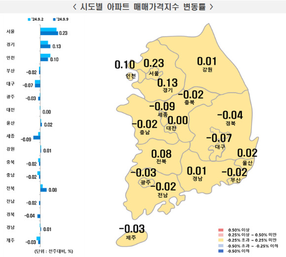 지역별 주간 아파트 가격 동향. [사진=한국부동산원]