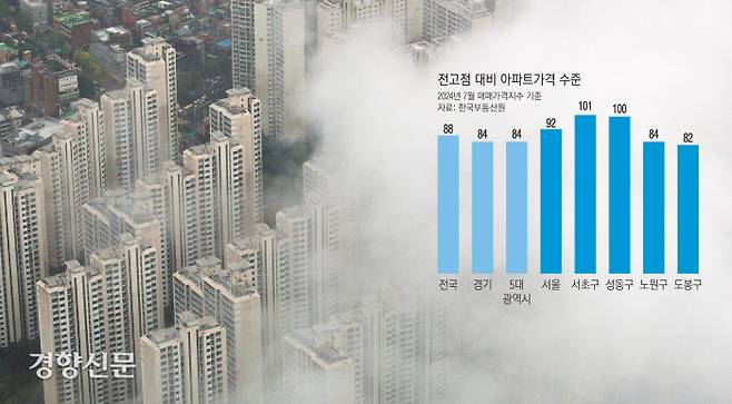 국토교통부가 부동산 공시가격 산정체계 합리화 방안을 발표한 12일 서울 송파구 롯데월드타워에서 바라본 시내 아파트 단지 위로 구름이 흘러가고 있다. 권도현 기자