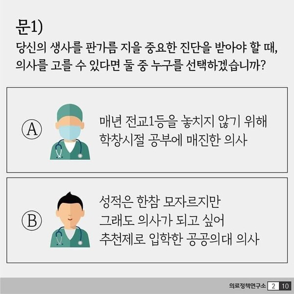 ▲2020년 9월 당시 정부가 공공의대 설립을 추진했을 때 반대할 목적으로 의협 산하 의료정책연구원이 만든 카드뉴스.