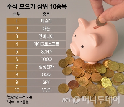 주식 모으기 상위 10종목/그래픽=윤선정 기자