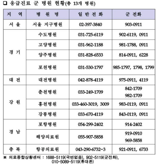 응급진료 전국 12개 군병원 연락처. 국방부 제공