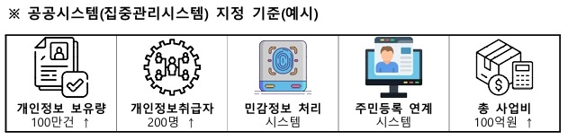 [개인정보보호위원회 제공]