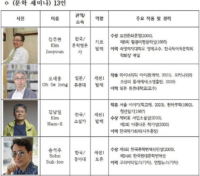 자료=한국문학번역원 제공