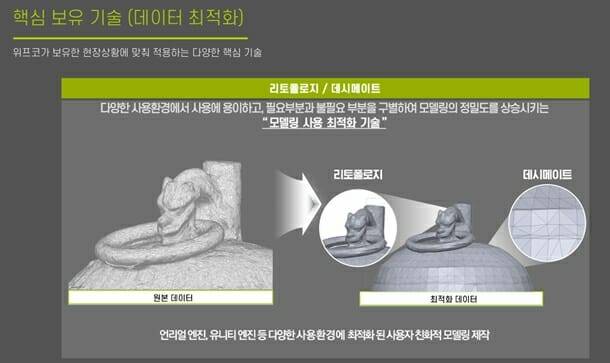 위프코 핵심 기술에는 3D 스캔 데이터 최적화도 포함된다.