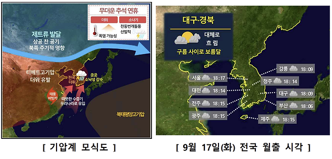 사진 제공 대구지방기상청