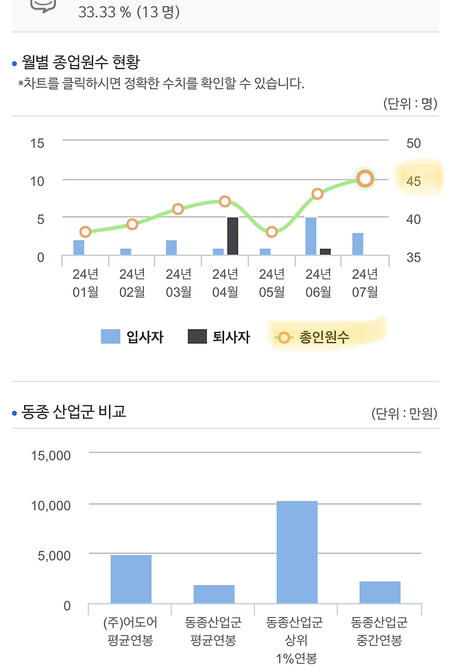 image.png 블라인드의 "어도어" 재직자들 뭔가 이상한 이유.EU