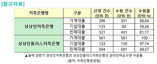 [상상인저축은행 제공]