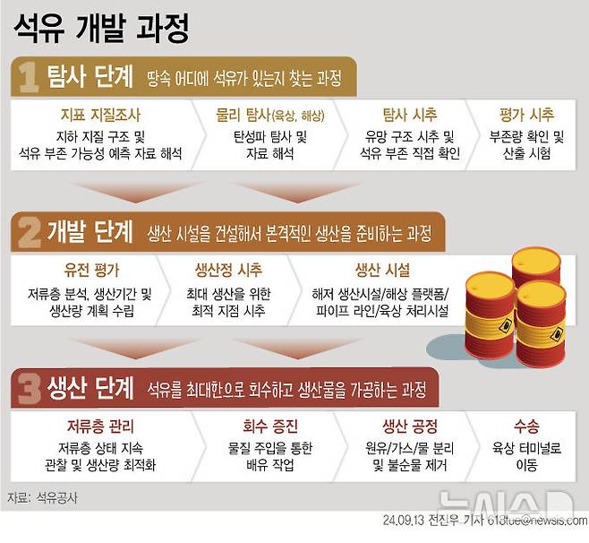 [서울=뉴시스]