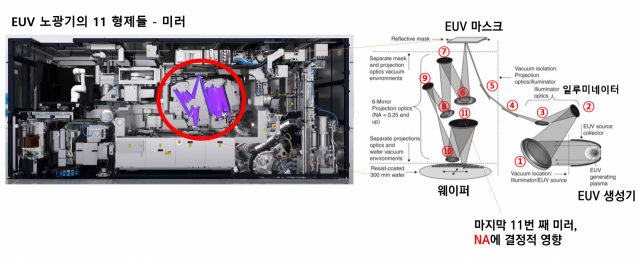사진제공=ASML, 구글