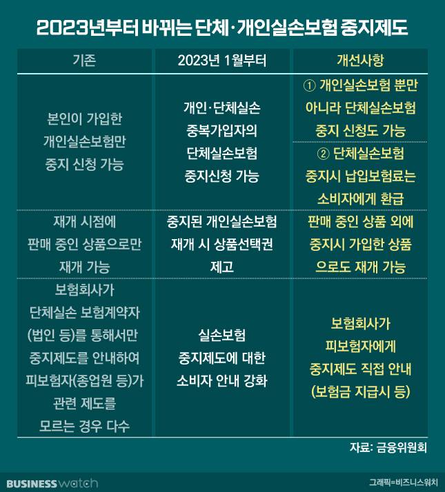 /그래픽=비즈워치