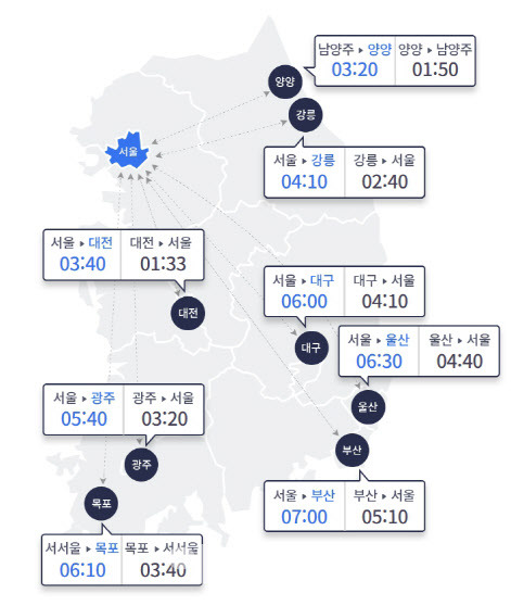 14일 오전 10시 기준 교통상황 (자료=한국도로공사)