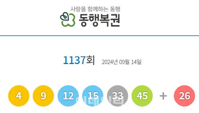 제1137회 로또 추첨 결과 (자료=동행복권 홈페이지)