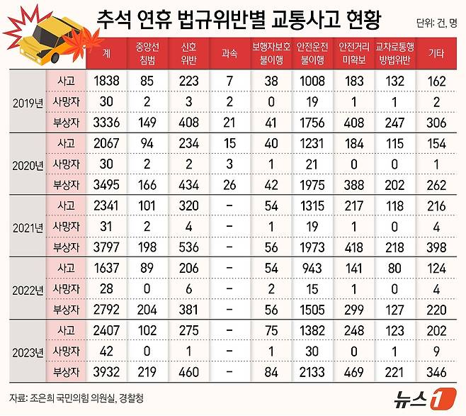 ⓒ News1 양혜림 디자이너