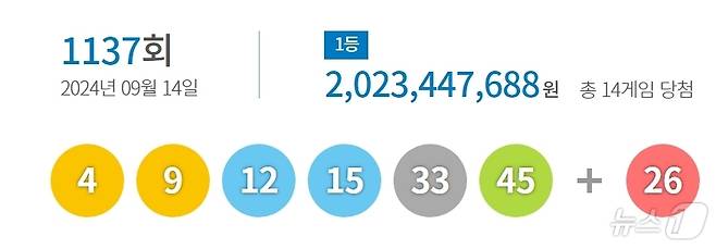 1137회 로또 1등 당첨 번호 (동행복권 홈페이지 갈무리)