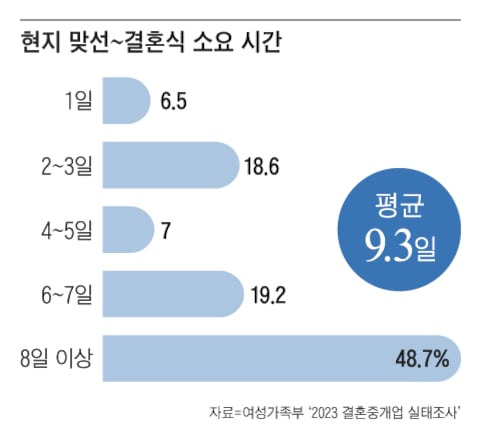 그래픽=송윤혜