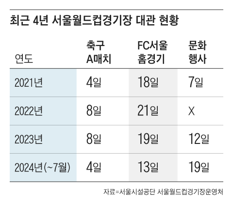 그래픽=조선디자인랩 권혜인